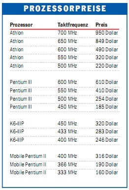 CPU 9910