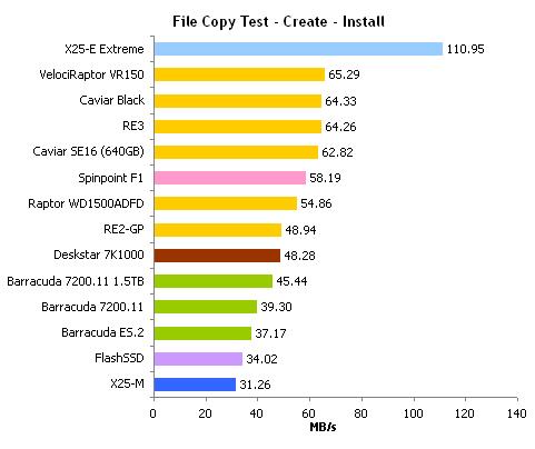 Intel X25 M