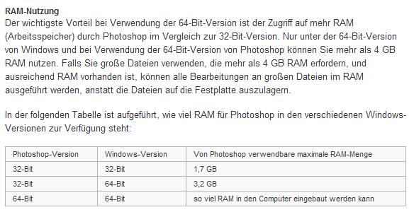 Photoshop RAM